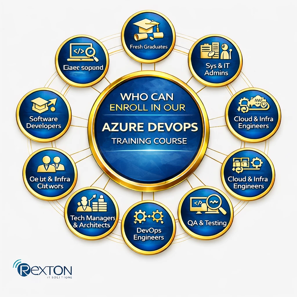 Azure DevOps Course and Professional Training enroll