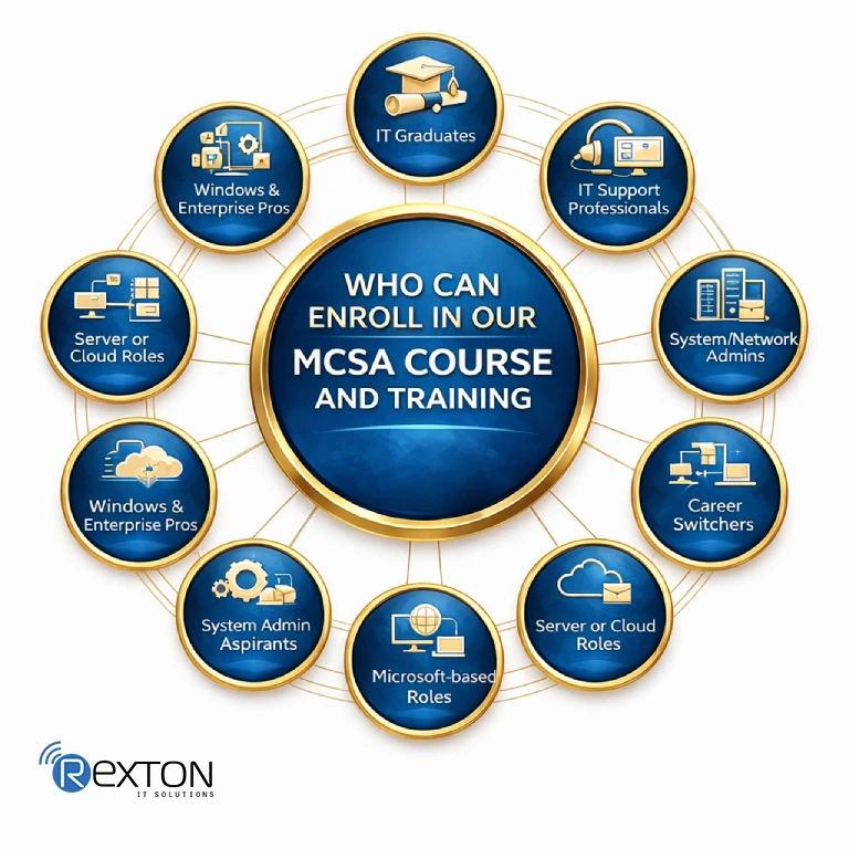 Enroll in our MCSA Course and Training