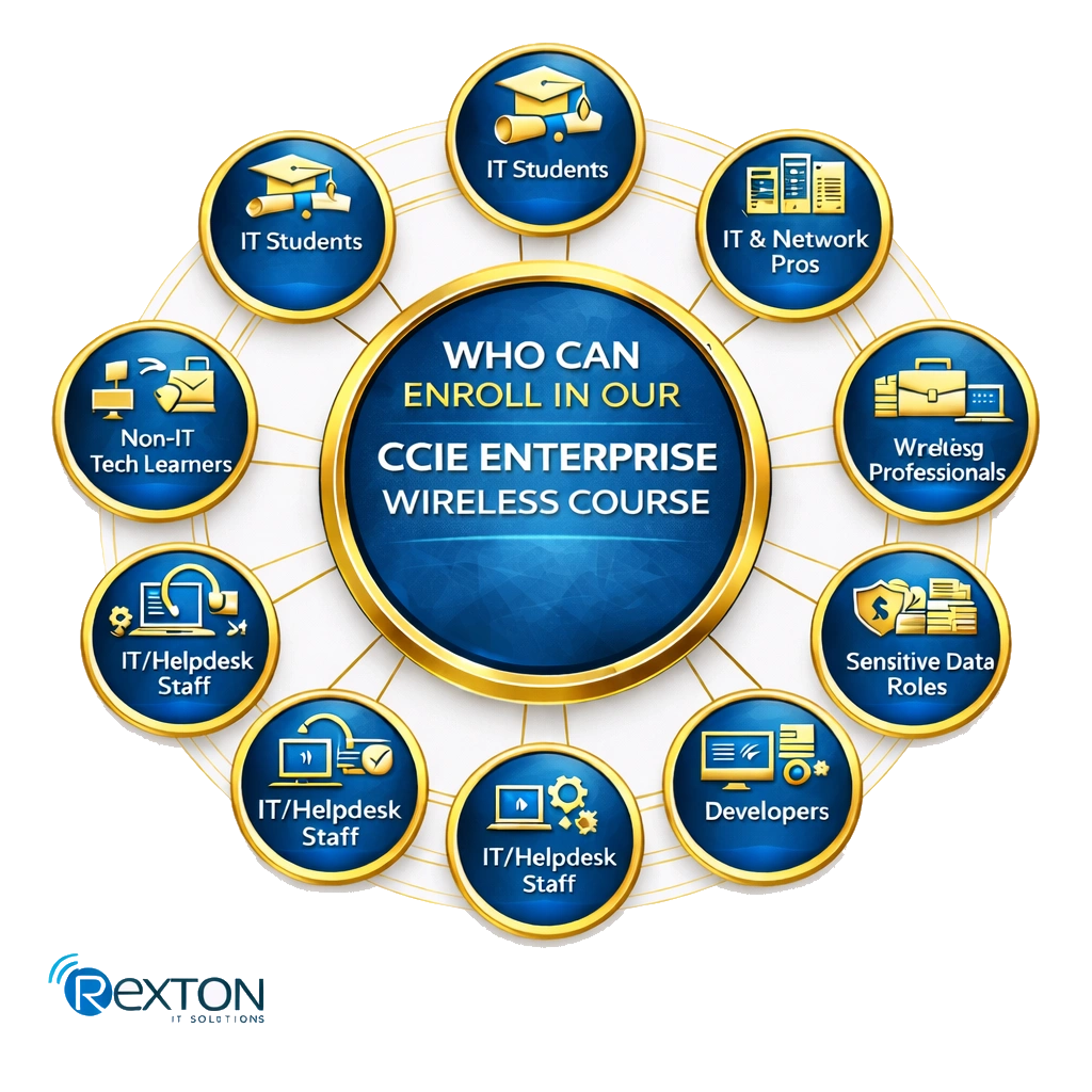 Windows Server Administration Course enroll