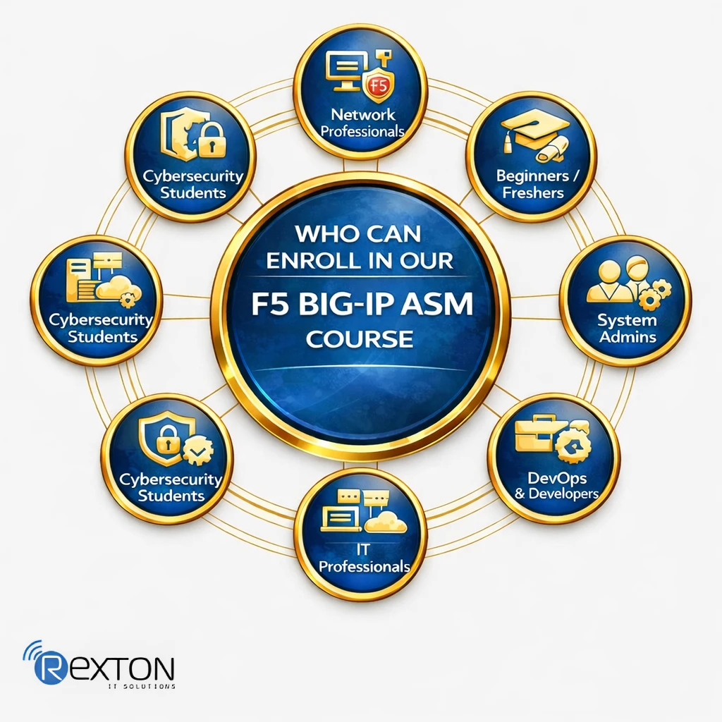 WHO CAN ENROLL IN OUR F5 BIG-IP ASM COURSE